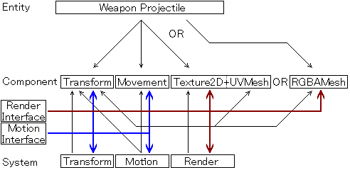 [ECIS architecture diagram]