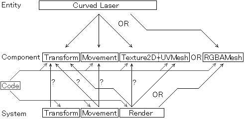 [Flaws of the ECS System diagram]